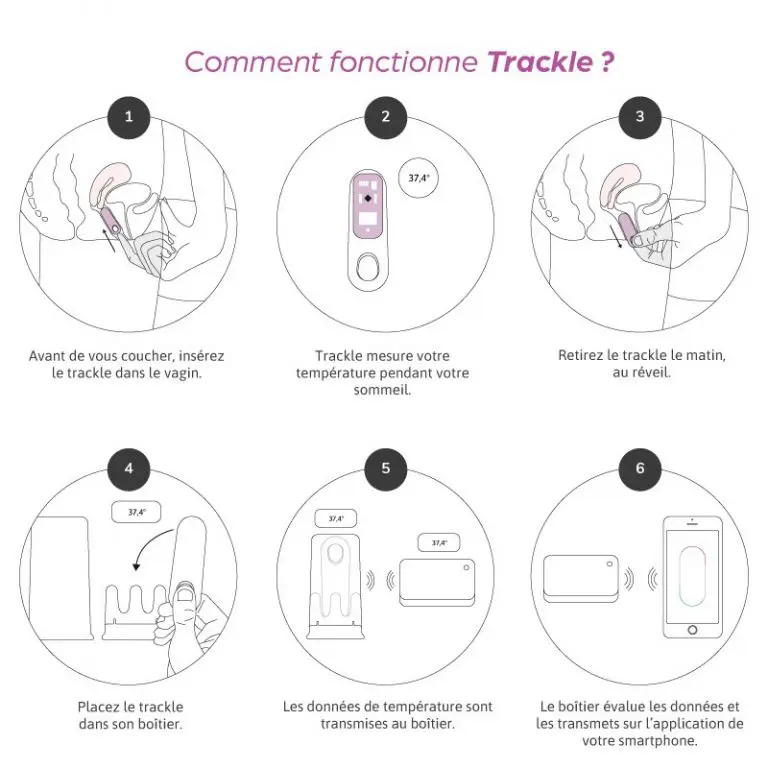 utilisation trackle