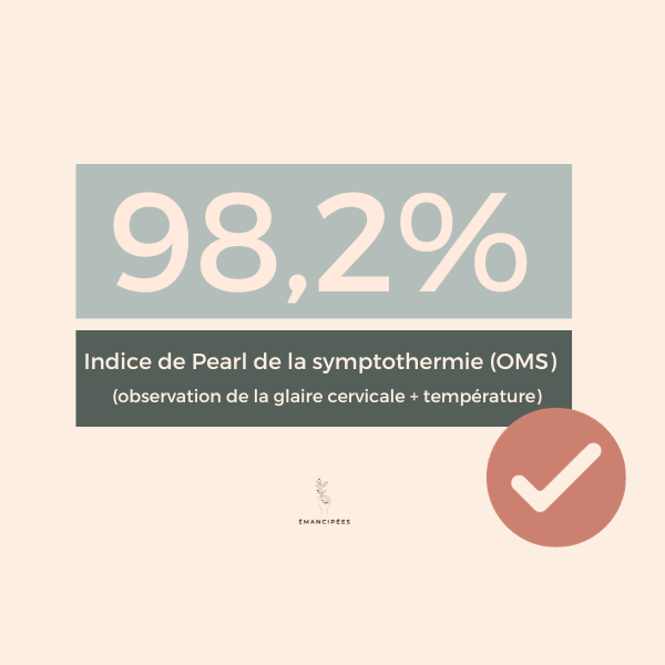 taux de fiabilité de la symptothermie