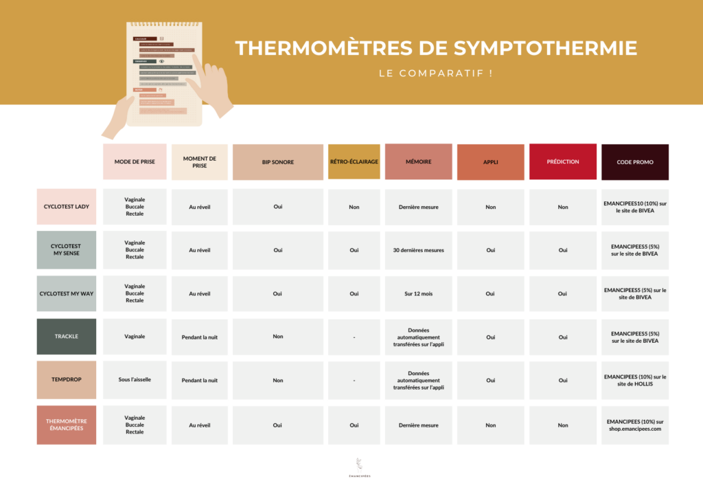 tableau comparatif thermomètres symptothermie