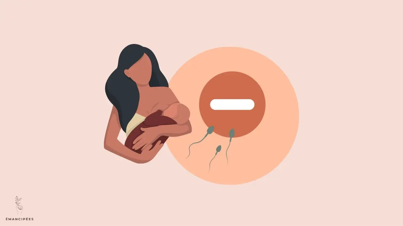 contraception post partum
