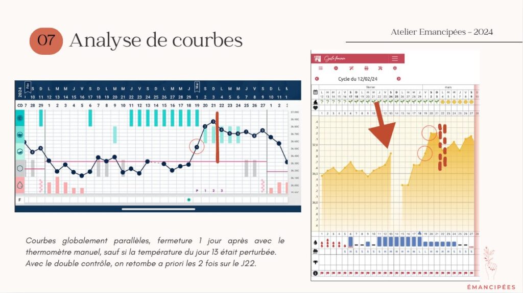 analyse courbes Tempdrop