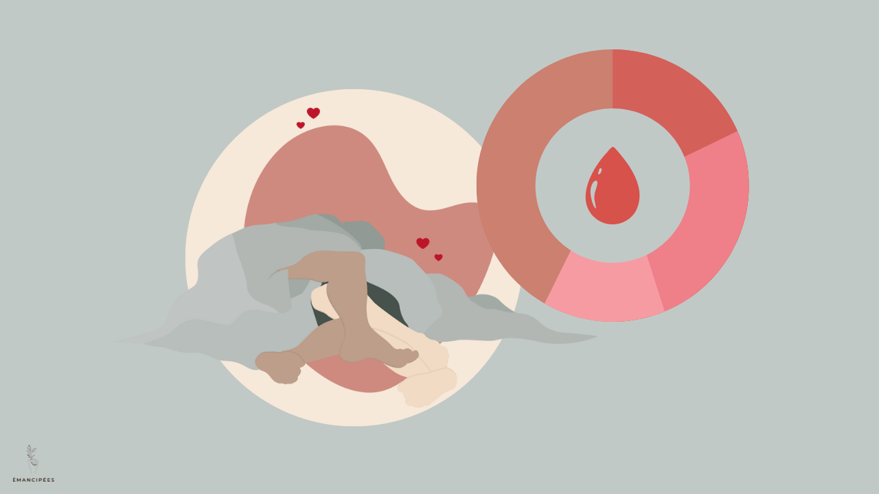libido cycle menstruel