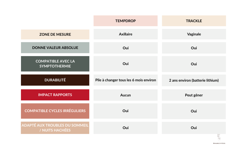 tableau comparatif trackle tempdrop
